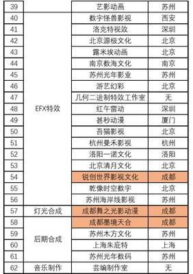 成都铸就「爆款风水」 哪吒加持，动漫产业“神仙”战局凸现